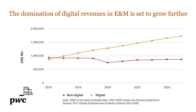 PwC_Graph-_Entertainment_and_Media